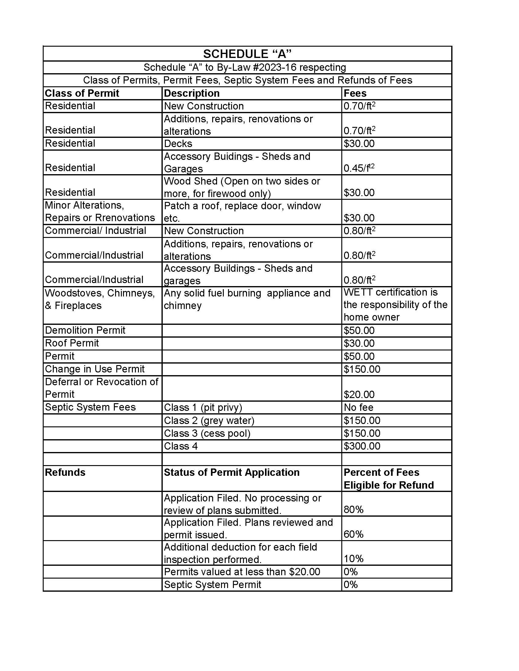 Building Permit Fee Schedule Building, Zoning & Planning Departments The United Townships